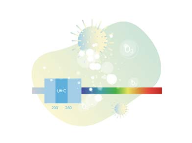 UV Light Use in Improving Indoor Air Quality