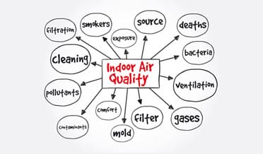 Indoor Air Quality