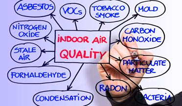 Indoor Air Quality